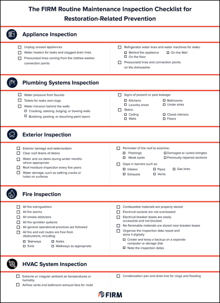 Routine Maintenance Inspection Checklist for Restoration from FIRM
